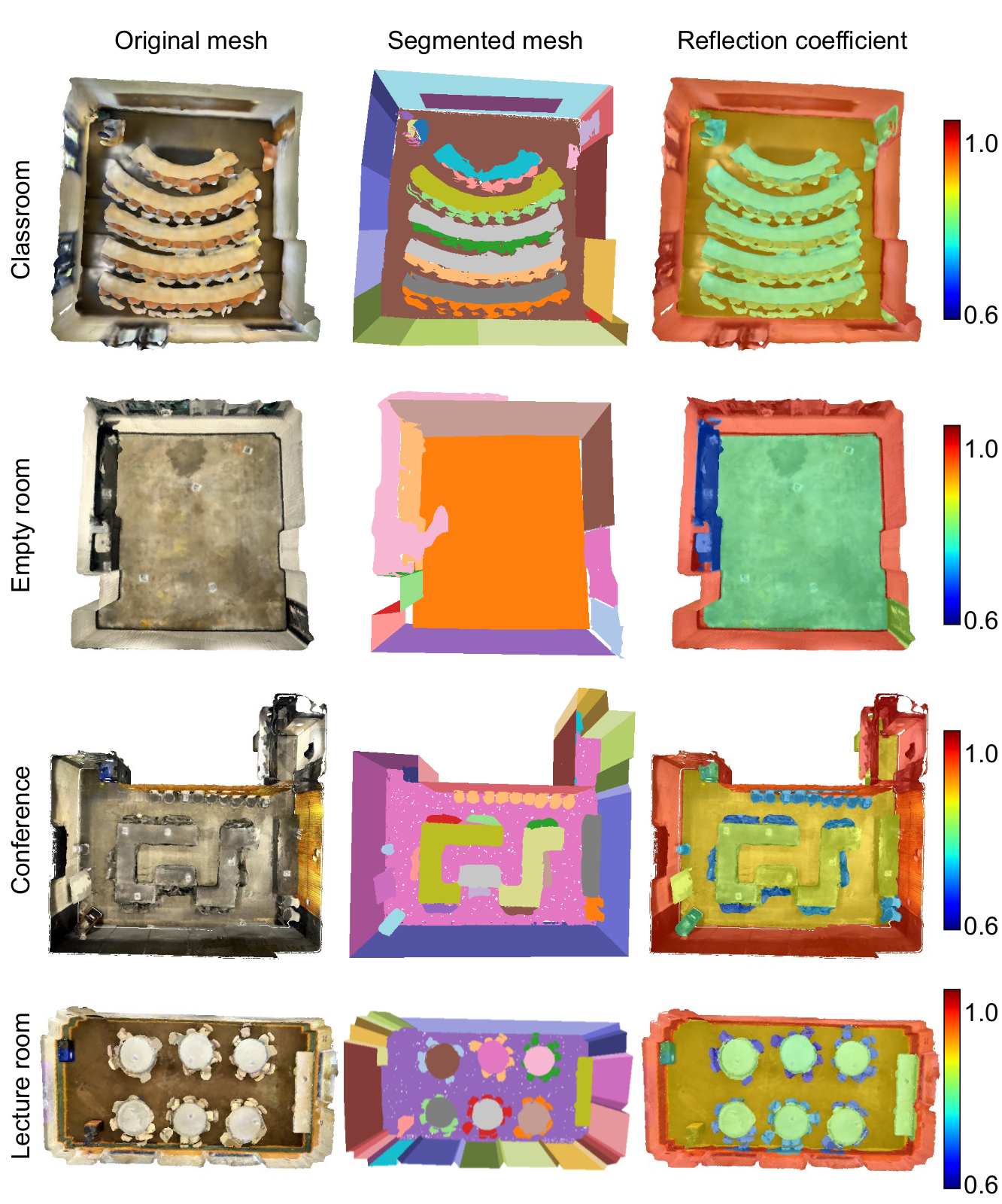 Per-surface material estimation across four scenes.