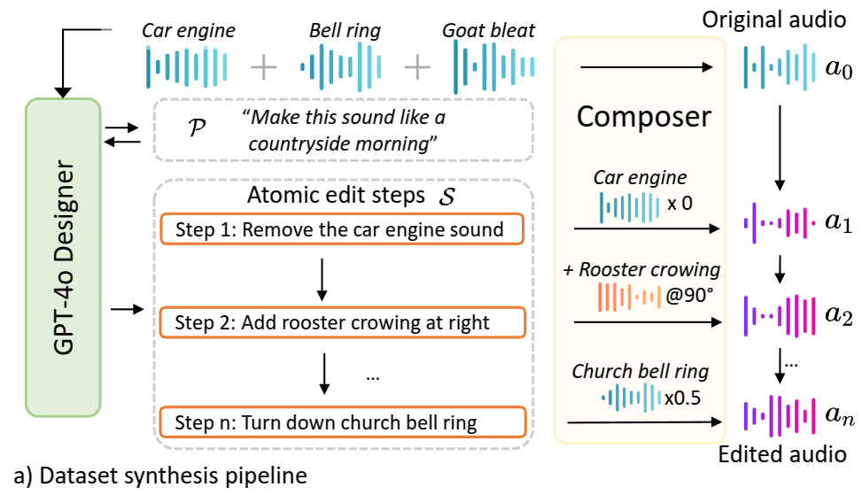 Dataset pipeline figure