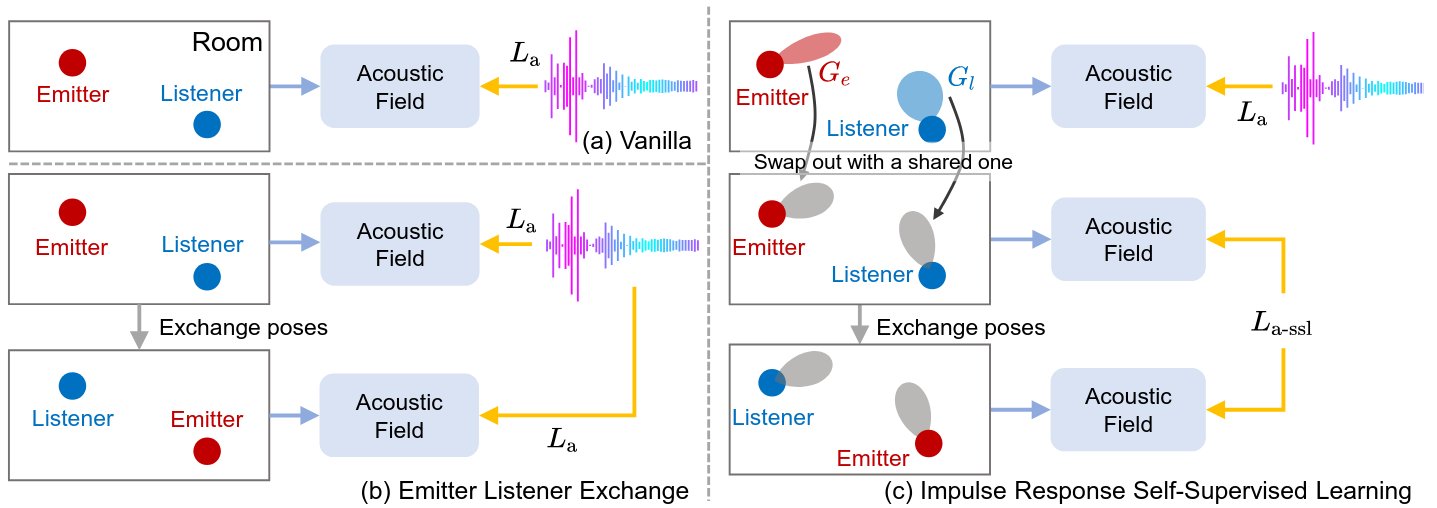 Interpolate start reference image.